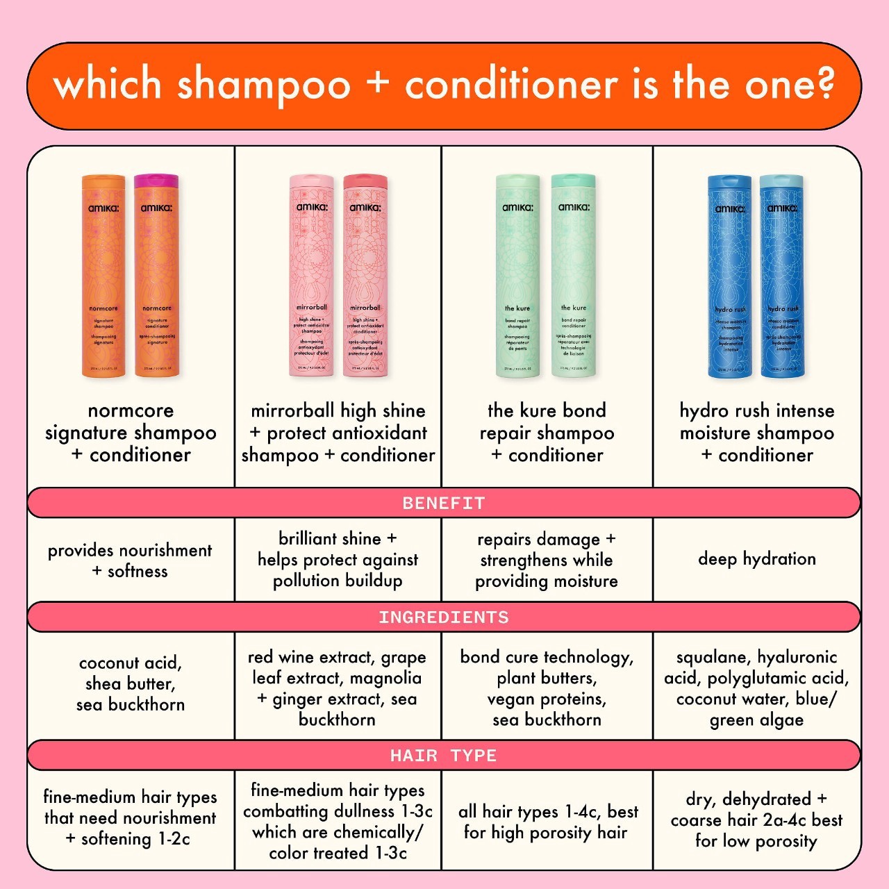 slide 7 of 14, amika Mirrorball High Shine + Protect Antioxidant Shampoo 9.2 oz / 275 ml,