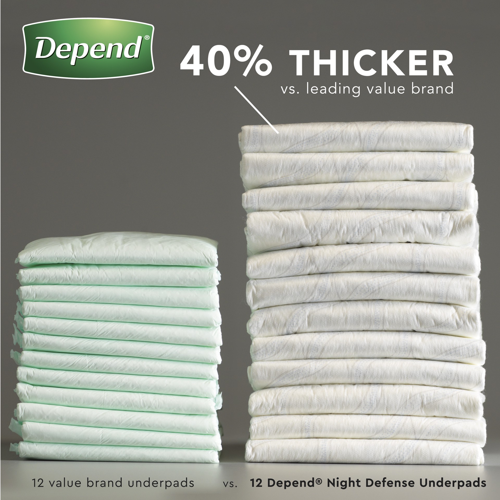 slide 3 of 5, Depend Night Defense Underpads - Disposable Incontinence Bed Pads, Triple Layer Absorbency for Adults, Slip Resistant, 36" x 21", 12 Count, 12 ct