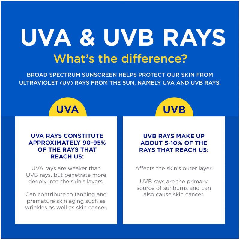 slide 10 of 10, Coppertone Sport Sunscreen Lotion - SPF 50 - 3 fl oz/1ct, 3 fl oz