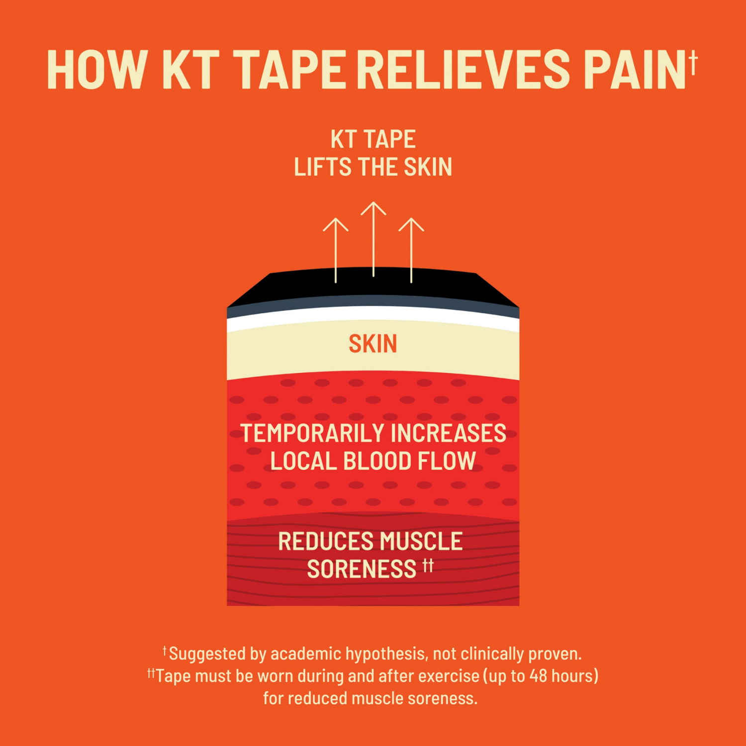 slide 3 of 7, KT Tape KT TAPE 4" PRO Wide Jet Black, 10 ct
