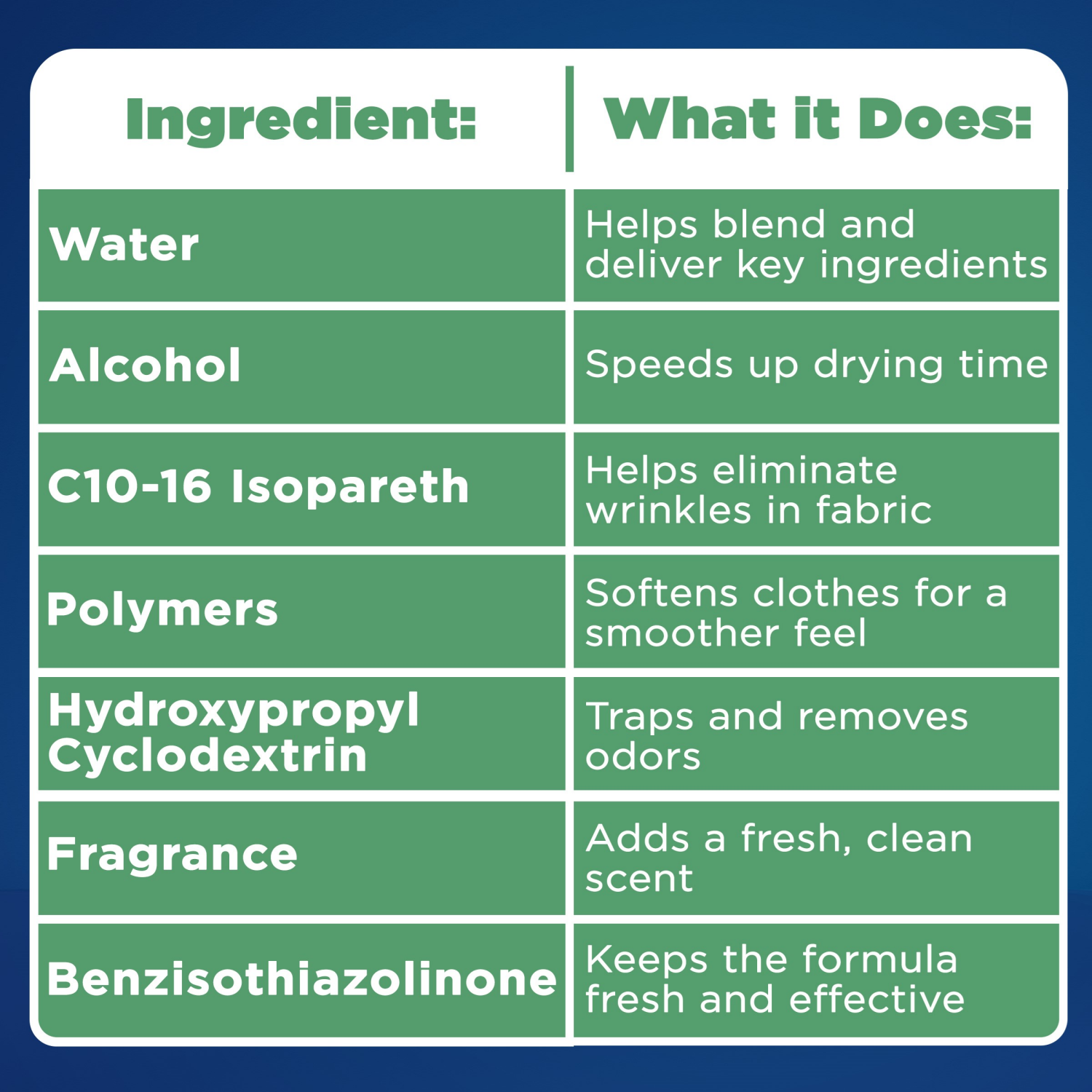 slide 6 of 7, Downy Wrinkle Releaser and Fabric Refresher, Crisp Linen Scent, 33.8 FL OZ, 33.8 fl oz