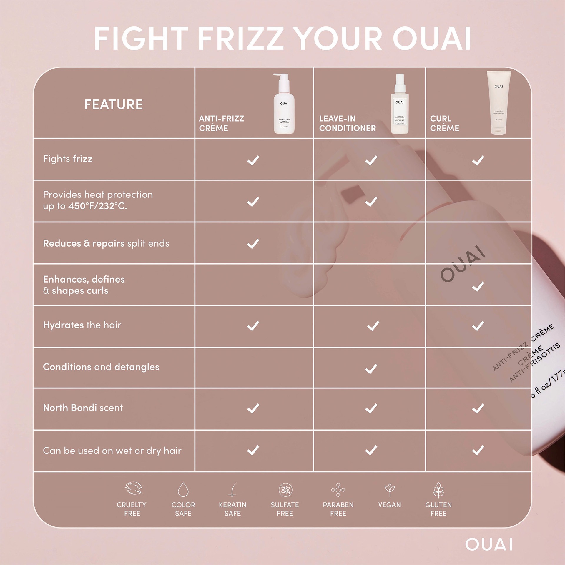 slide 7 of 7, OUAI Anti-Frizz Hair Styling Cream 6 oz, 