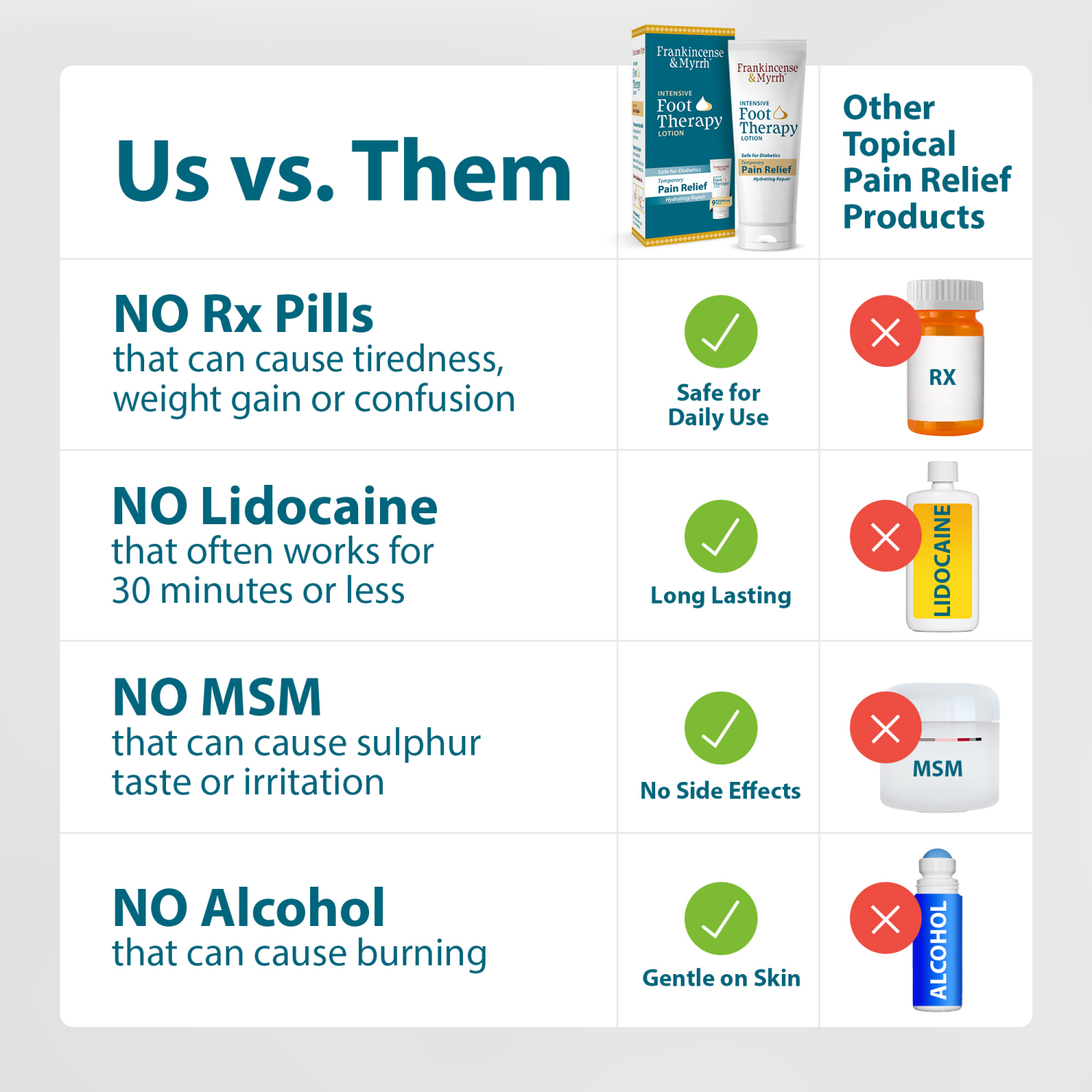 slide 5 of 5, Frankincense & Myrrh Intensive Foot Therapy Lotion 3 oz, 3 oz