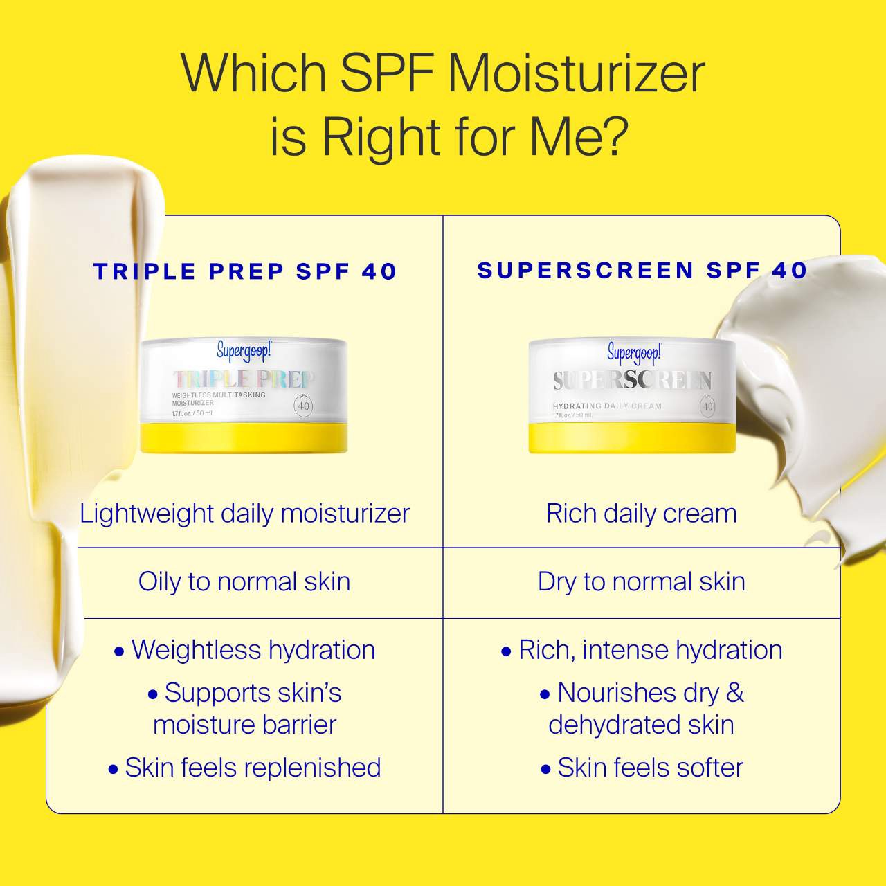 slide 8 of 9, Supergoop! Triple Prep Weightless Multitasking Moisturizer SPF 40 Face Sunscreen 1.7 oz / 50 mL, 1.7 oz / 50 ml