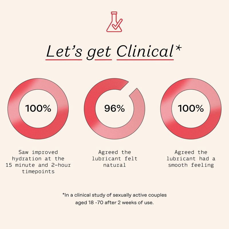 slide 5 of 8, The Honey Pot Company, Organic Moisturizing Water Based Personal Lubricant, Strawberry - 2 oz, 2 oz