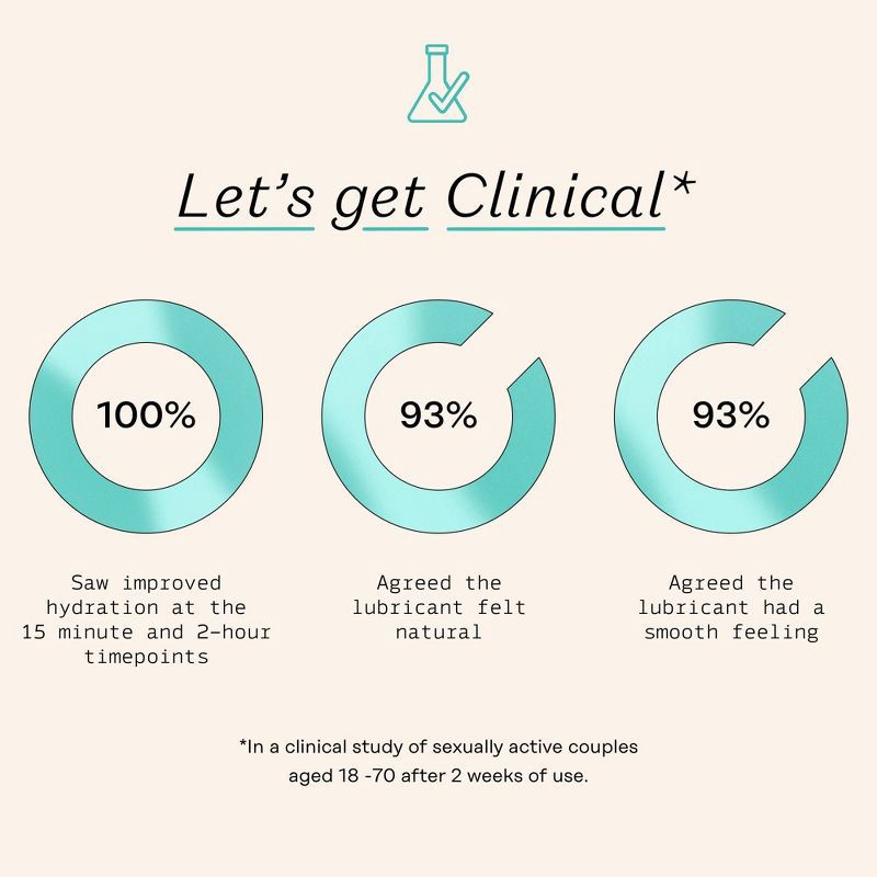 slide 5 of 8, The Honey Pot Company The Honey Pot Organic Water Based Personal Lube - Agave - 2 fl oz, 2 fl oz