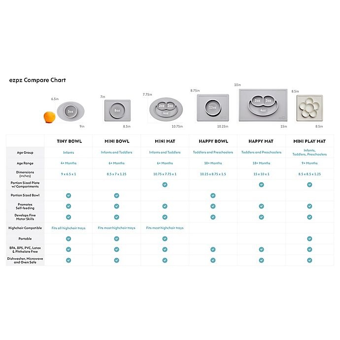 slide 2 of 8, ezpz Mini Bowl Placemat - Lime, 1 ct