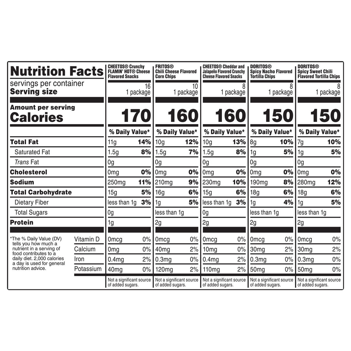 slide 8 of 11, Frito-Lay Individual Bags Bold Mix 50 ea, 50 ct