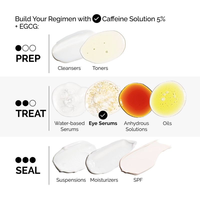 slide 7 of 7, The Ordinary Caffeine Solution 5% + EGCG Depuffing Eye Serum - 1oz - Ulta Beauty, 1 oz