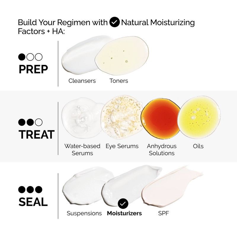 slide 6 of 6, The Ordinary Natural Moisturizing Factors + HA - 3.3 fl oz - Ulta Beauty, 3.3 fl oz