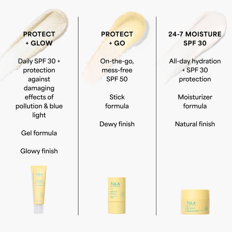 slide 10 of 12, TULA SKINCARE Protect + Glow Daily Sunscreen Gel Broad Spectrum SPF 30 - 1.7 fl oz - Ulta Beauty, 30 ct; 1.7 fl oz