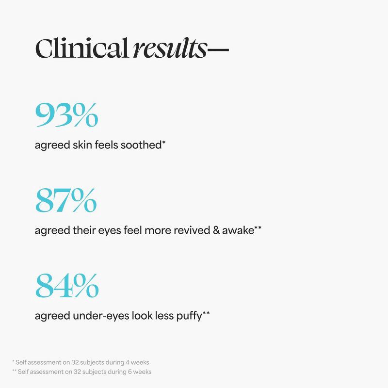 slide 5 of 6, TULA SKINCARE Instant De-Puff Eye Renewal Serum - 0.5 fl oz - Ulta Beauty, 0.5 fl oz