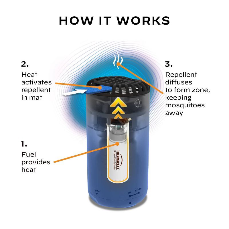 slide 5 of 10, Thermacell Patio Shield Mosquito Repeller – Royal Blue: Liquid Refill, 15 ft Coverage, Kid & Pet Safe, 15 ft