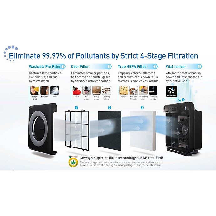 slide 2 of 5, Coway AP-1512HH Mighty Smarter HEPA Air Purifier with Eco Mode - Black, 1 ct