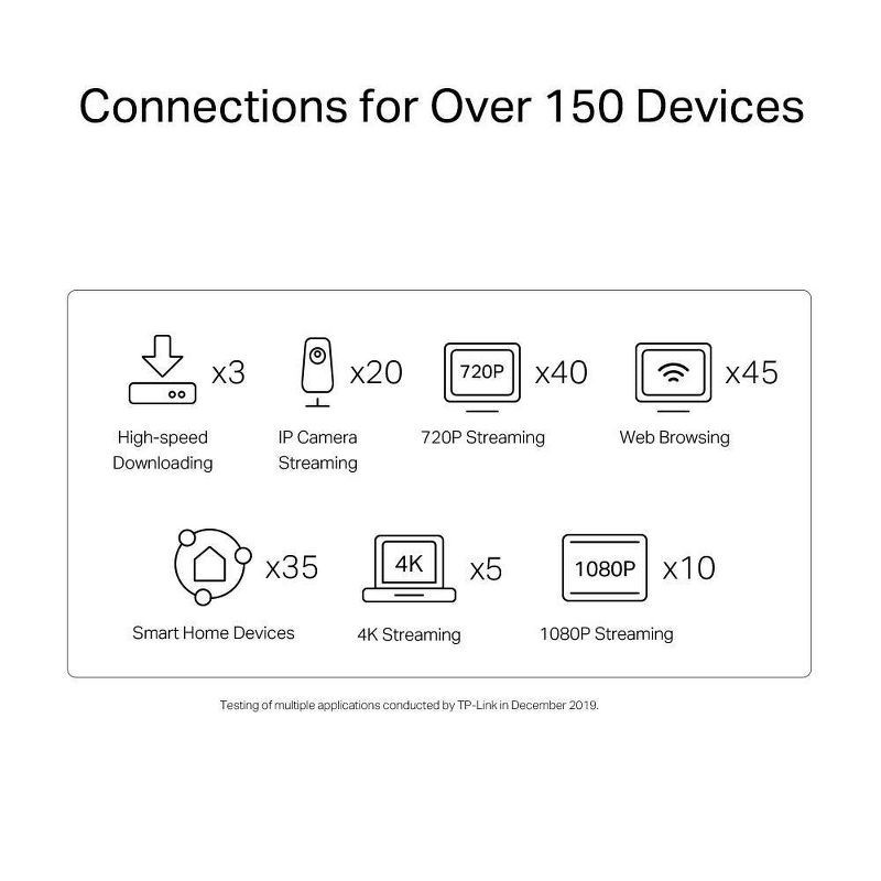 slide 6 of 8, TP-Link AX1800 3pk Mesh WiFi 3pk, 3 ct