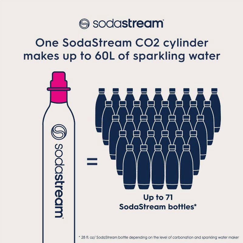 slide 6 of 9, SodaStream 60L CO2 CQC Spare - Pink:Carbon Dioxide Cartridge, Quick Connect, Aluminum Refill, 1.37 lbs, 60 liter, 1.37 lb