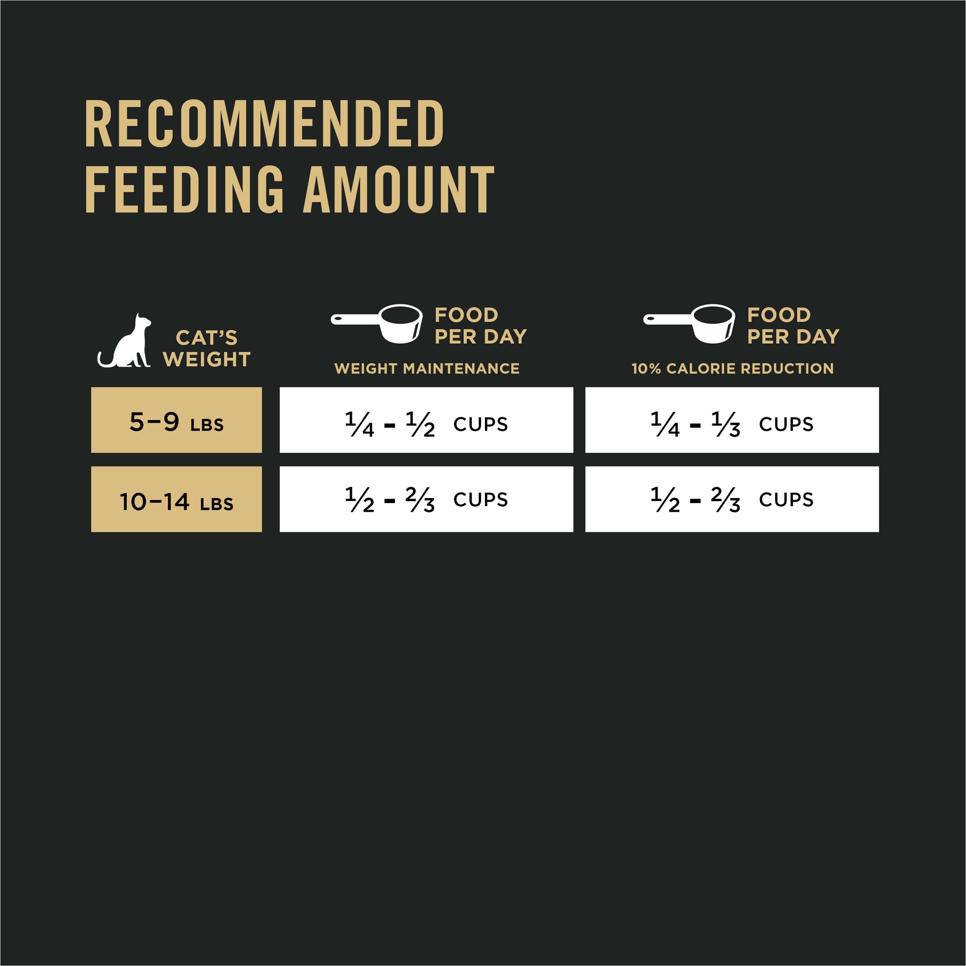 slide 8 of 8, Pro Plan Purina Pro Plan With Probiotics, Grain Free Weight Management Dry Cat Food, Turkey & Egg Formula, 5.5 lb