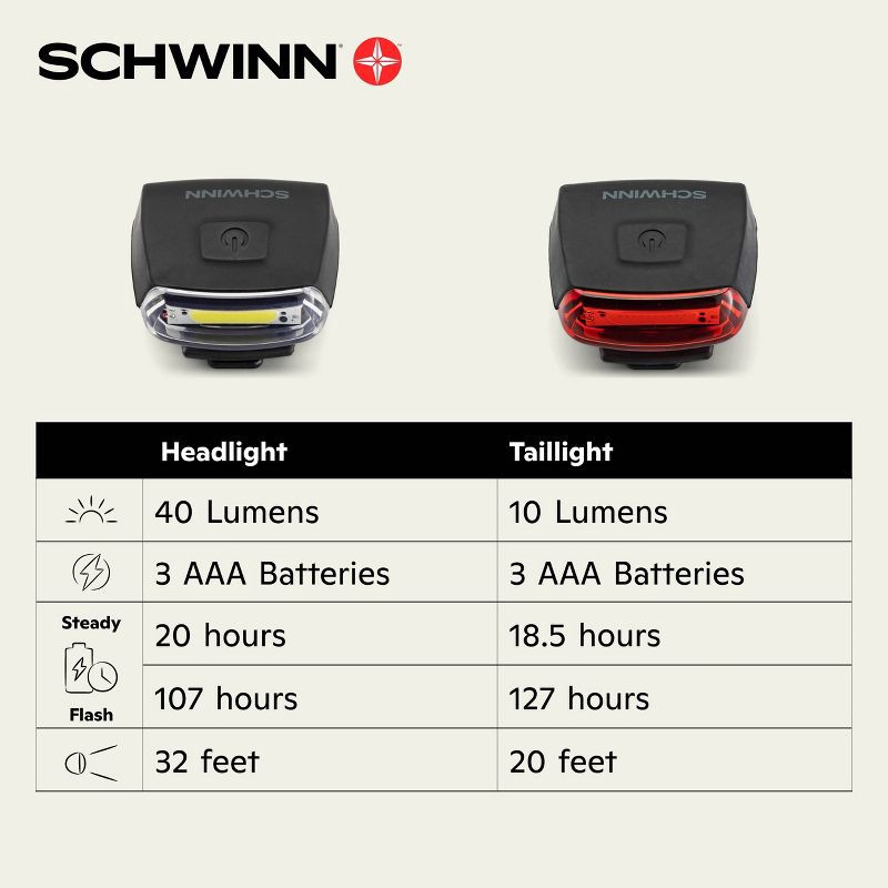 slide 14 of 14, Schwinn Quick-Wrap LED Light Set, 1 ct
