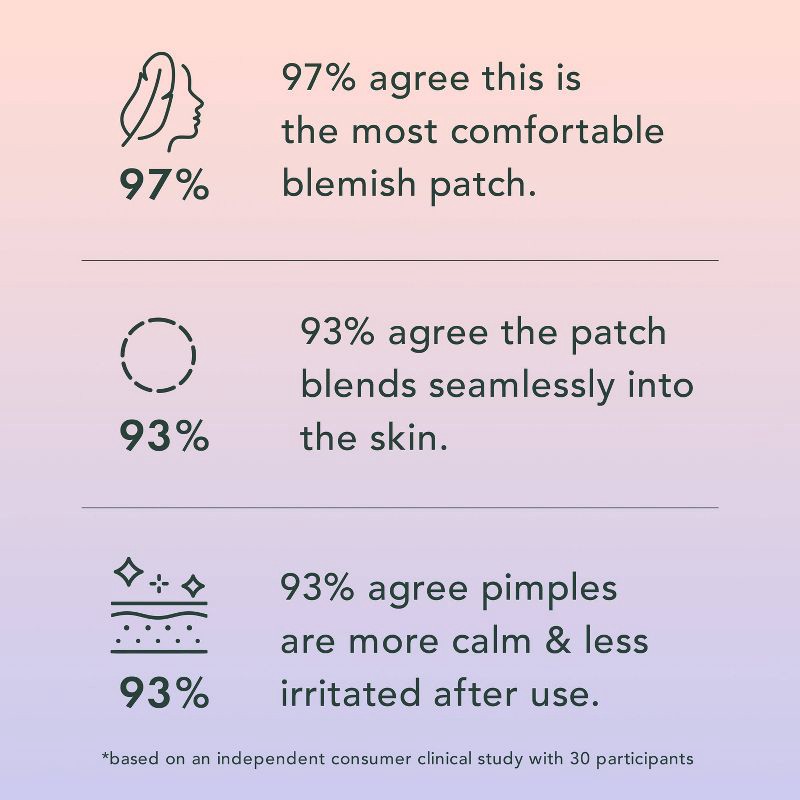 slide 7 of 7, Rael Beauty Miracle Acne Pimple Patch Invisible Spot Cover + Spot Control Cover Duo - 15ct, 15 ct