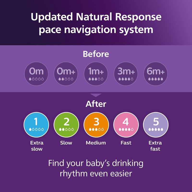slide 19 of 21, Philips Avent Natural Baby Bottle with Natural Response Nipple - Clear - 11oz, 11 oz