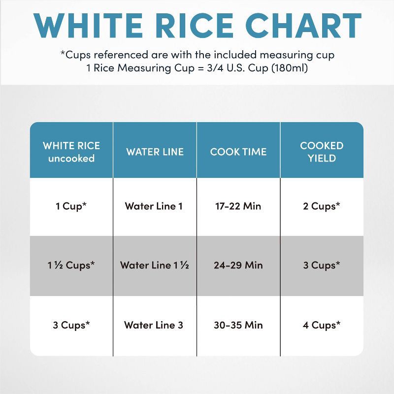 slide 10 of 13, Aroma 4 Cup Pot Style Rice Cooker White: Nonstick, Stay-Cool Handles, 1 Setting, 250W, Includes Glass Lid & Manual, 1 ct