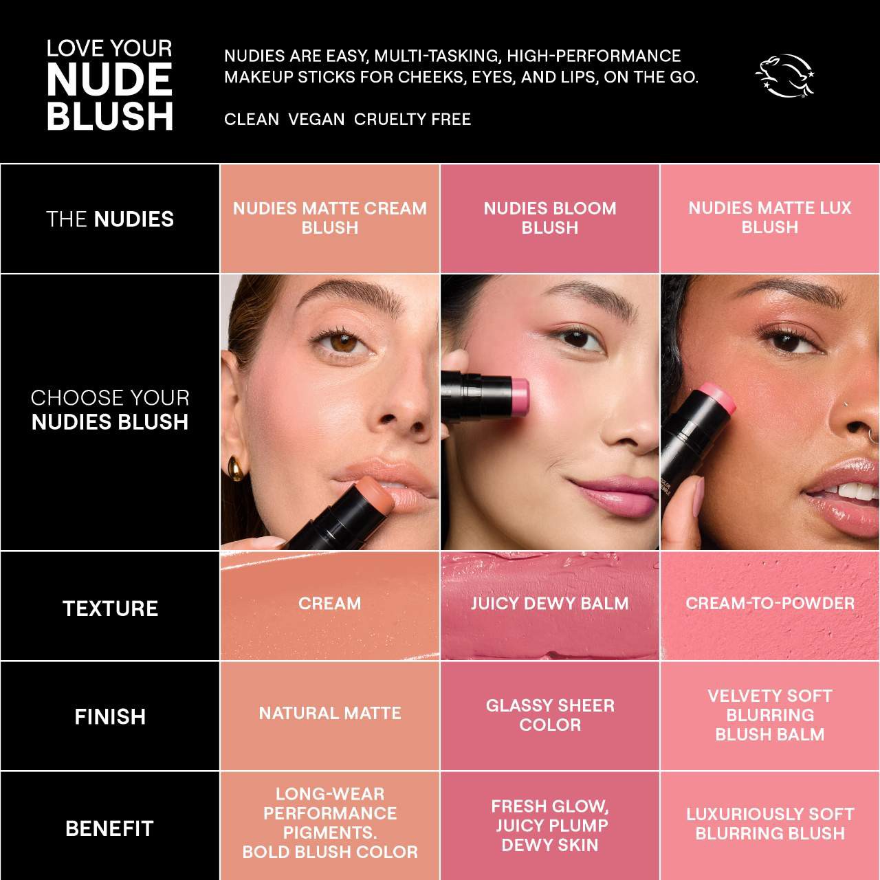 slide 6 of 10, NUDESTIX Nudies Cream Blush Stick Nude Peach, 0.25 oz/ 7 gram