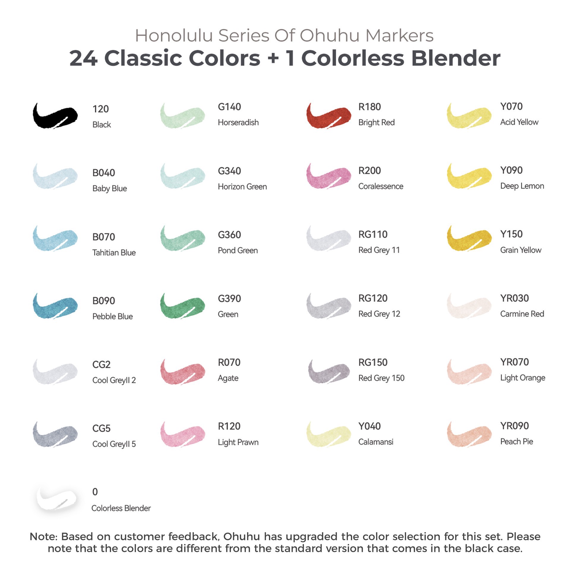 slide 2 of 4, Ohuhu Honolulu 24 Color Basic Alcohol Markers, 24 markers plus colorless blender