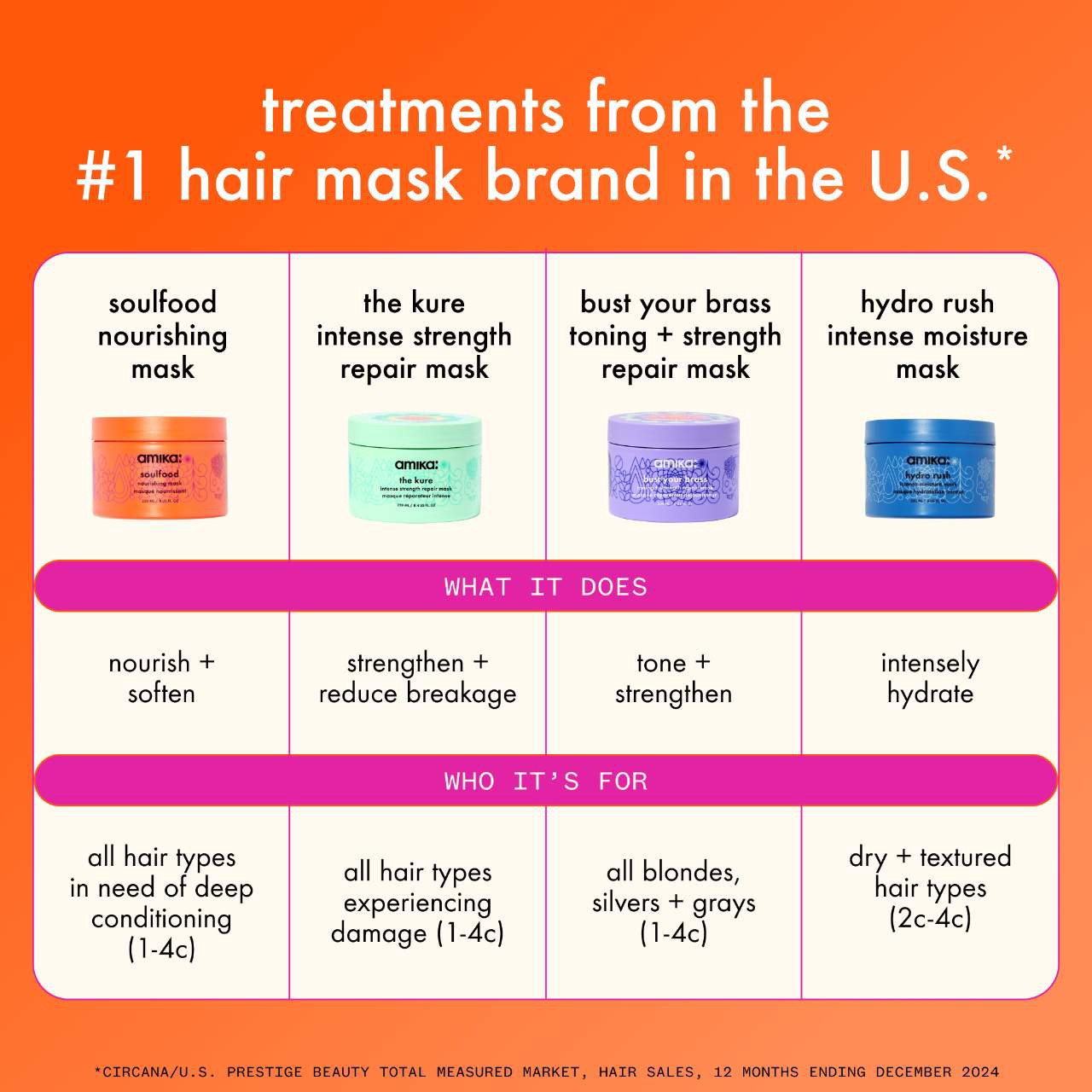 slide 9 of 11, amika Mini Soulfood Nourishing Mask 3.3 oz / 100 ml, 