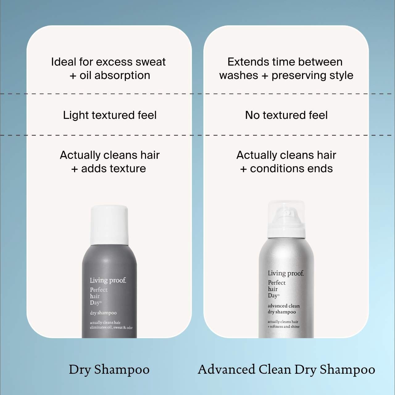 slide 9 of 11, Living Proof Perfect hair Day (PhD) Dry Shampoo, 