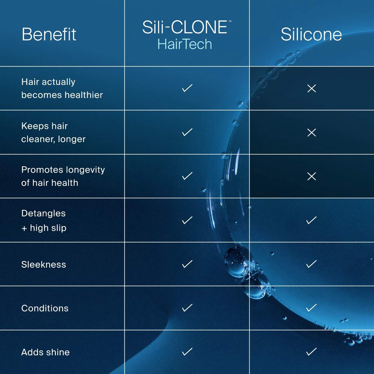 slide 8 of 14, Living Proof Perfect hair Day (PhD) Hydrating Conditioner 8oz / 236ml, 