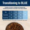 slide 2 of 29, Blue Buffalo Blue True Solutions Blissful Belly Digestive Care Dog Food, Chicken, 20 lb