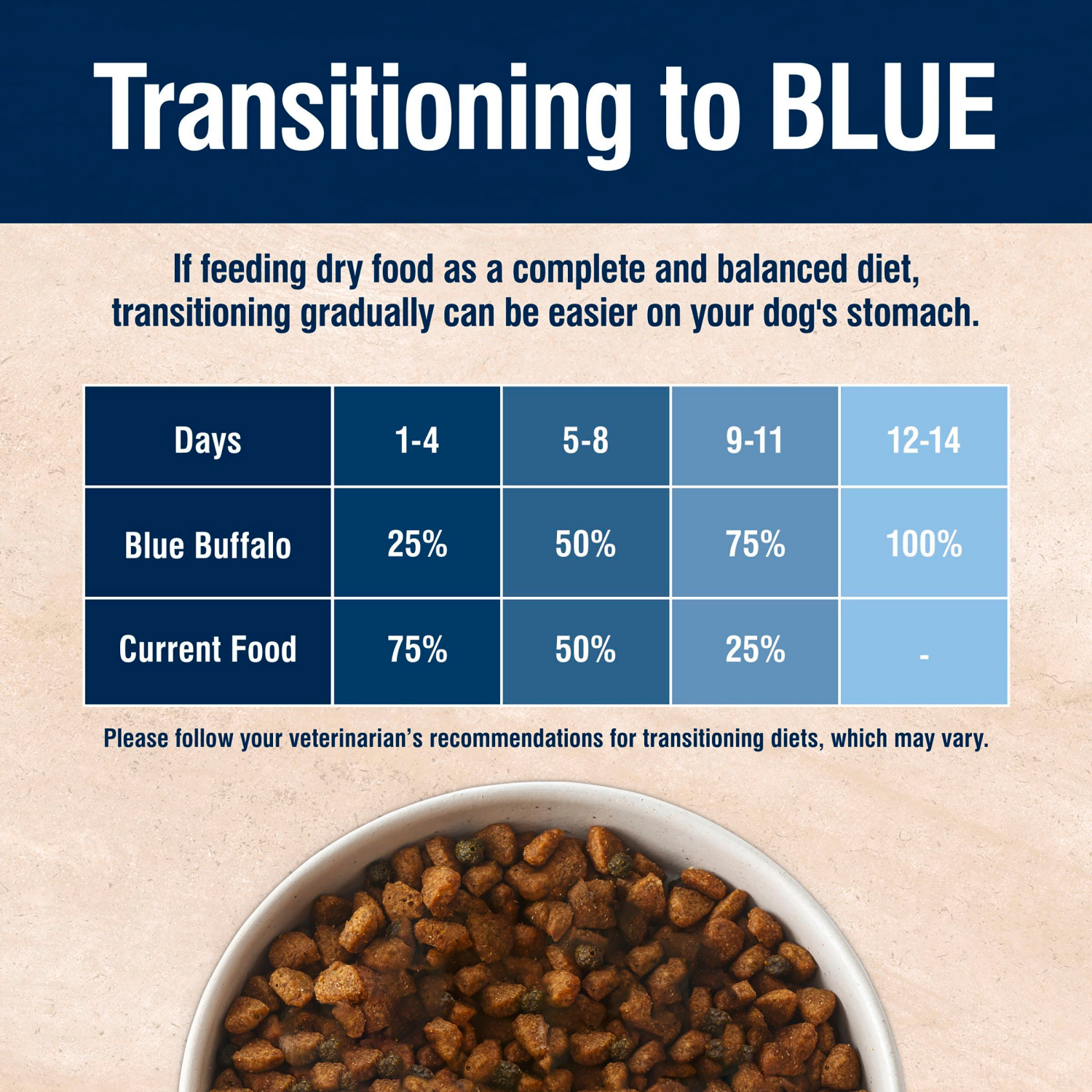 slide 5 of 8, Blue Buffalo True Solutions Skin & Coat Care Natural Dry Dog Food for Adult Dogs, Salmon, 20-lb. Bag, 20 lb