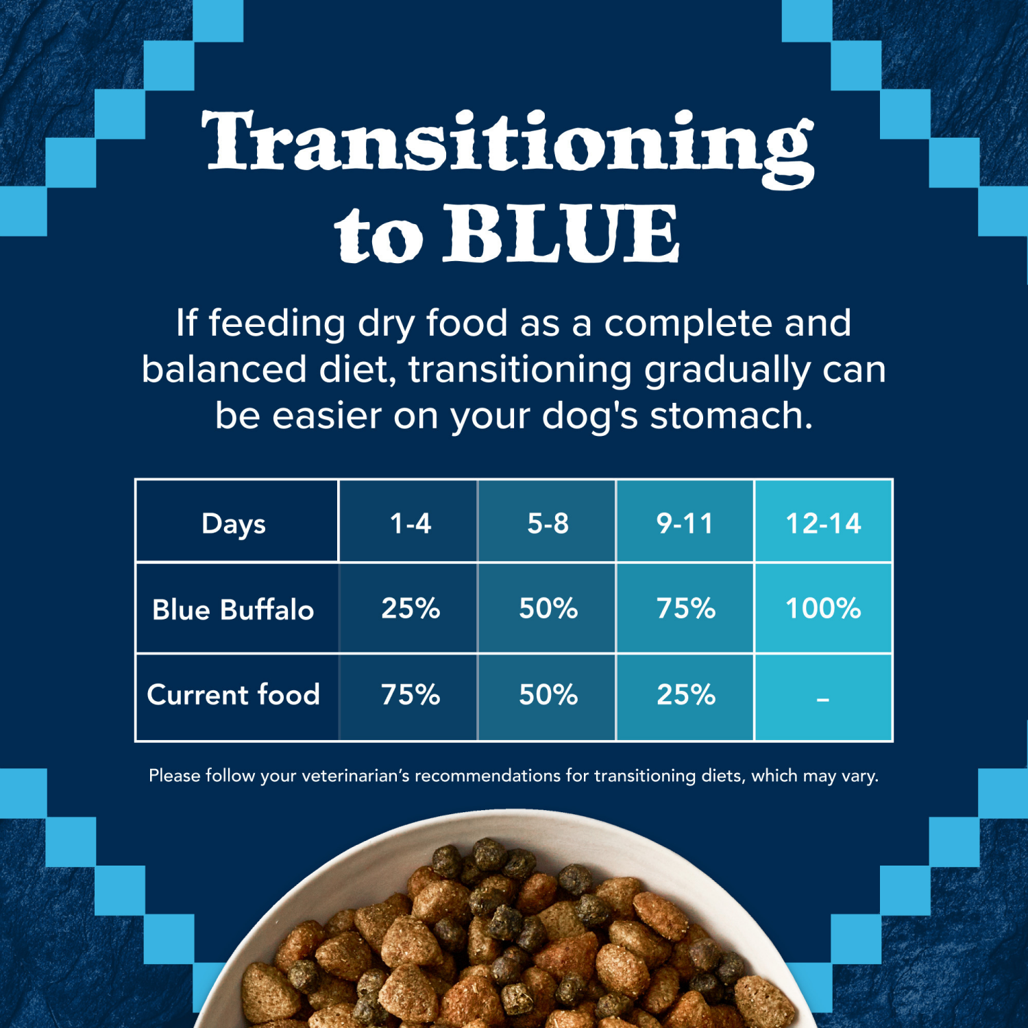 slide 3 of 8, Blue Buffalo Wilderness Rocky Mountain High-Protein Adult Dry Dog Food Wholesome Grains Red Meat, 24-lb. Bag, 24 lb