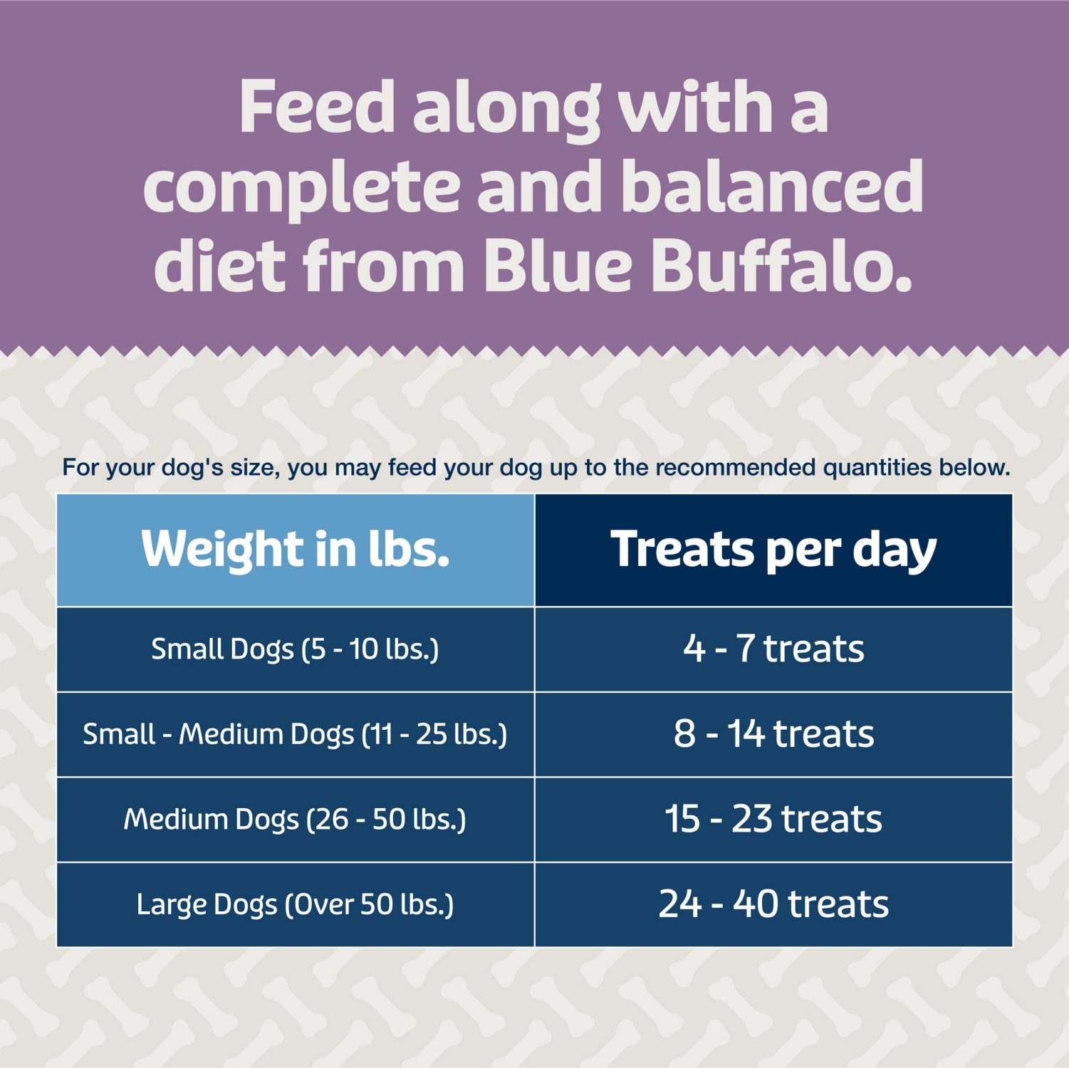 slide 3 of 8, Blue Buffalo Functional Bits Mobility and Immunity Beef Flavor Crunchy Dog Treats - 9.5oz, 9.5 oz