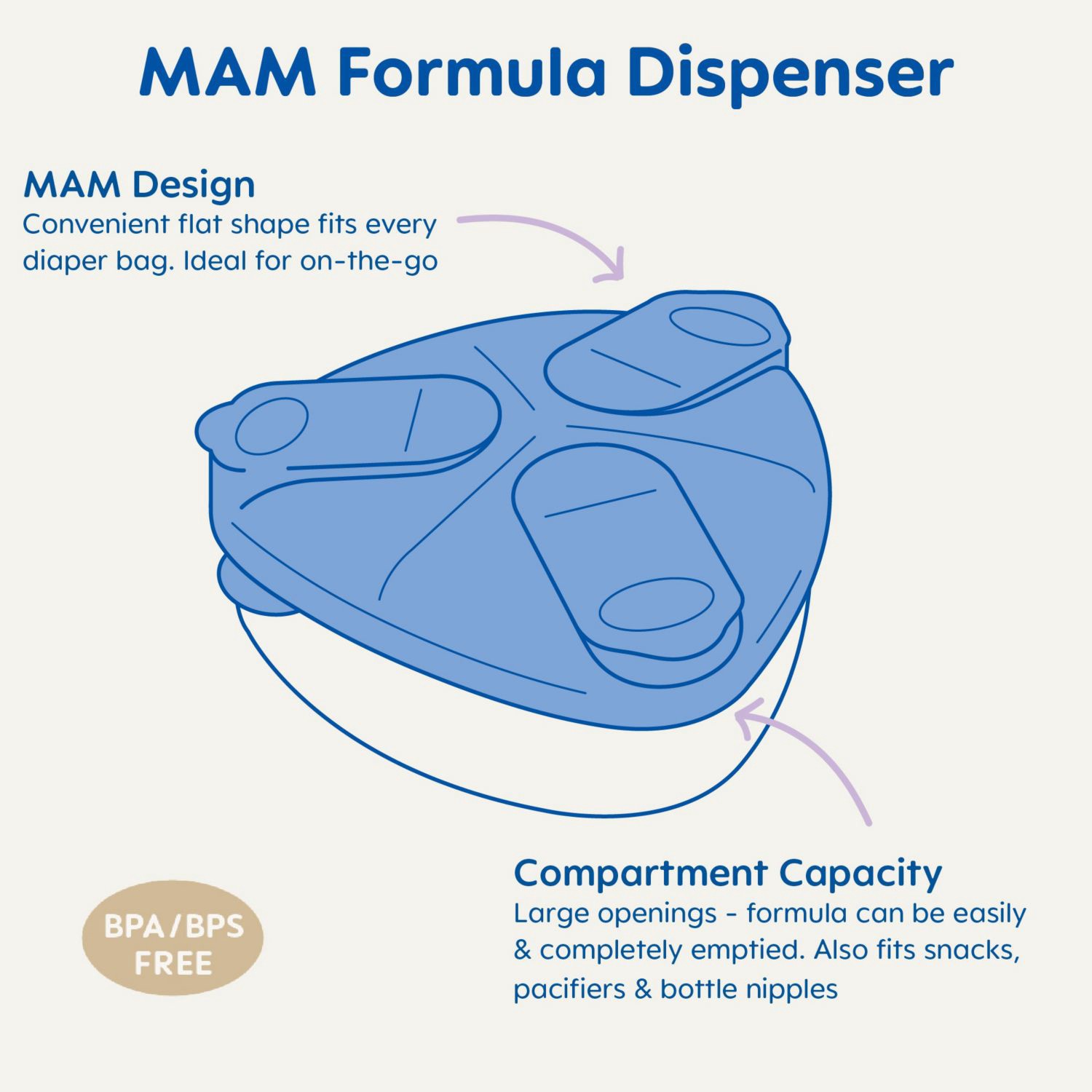 slide 4 of 4, MAM Formula Dispenser 1 ea, 1 ct