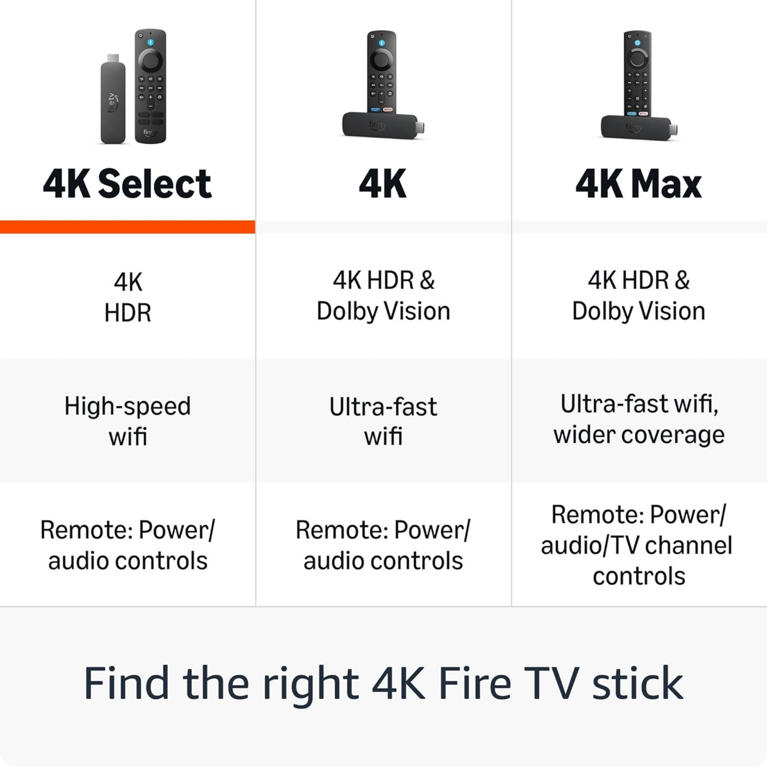 slide 5 of 6, Amazon 4K Select Fire TV Stick 1 Each, 1 ct