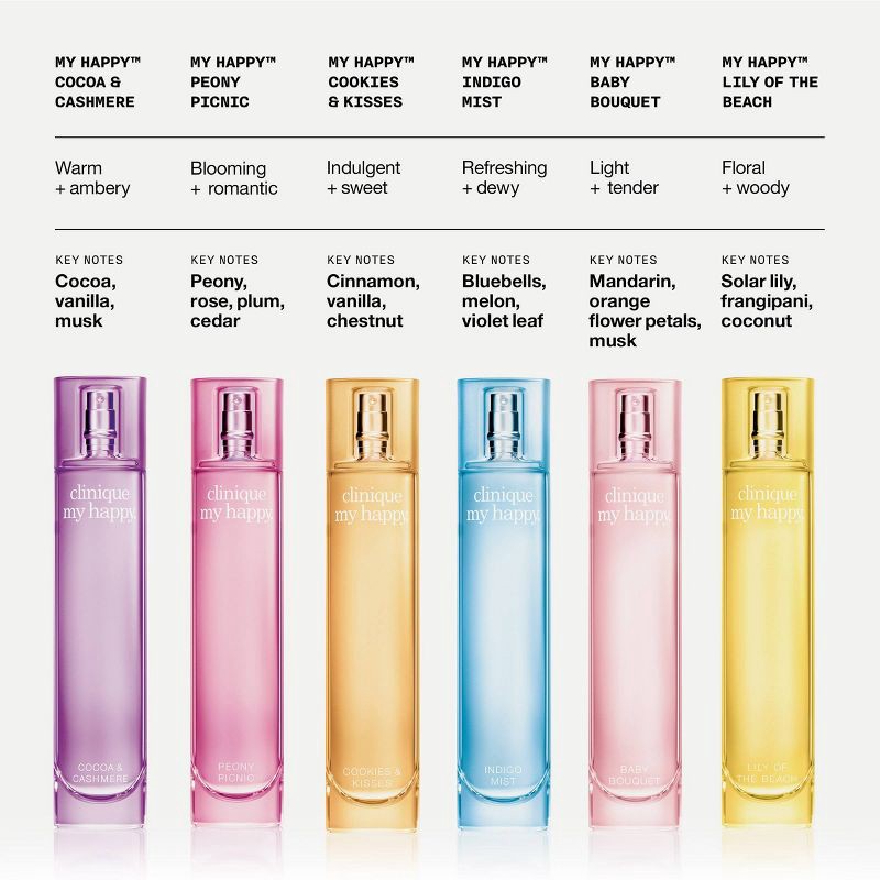 slide 6 of 7, Clinique My Happy Indigo Mist Perfume Spray - 0.5 fl oz - Ulta Beauty, 0.5 fl oz
