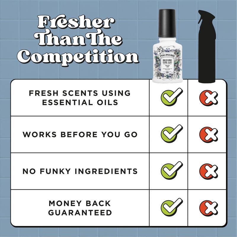 slide 7 of 12, Poo-Pourri Before You Go Toilet Spray - Fresh Air - 2 fl oz, 2 fl oz