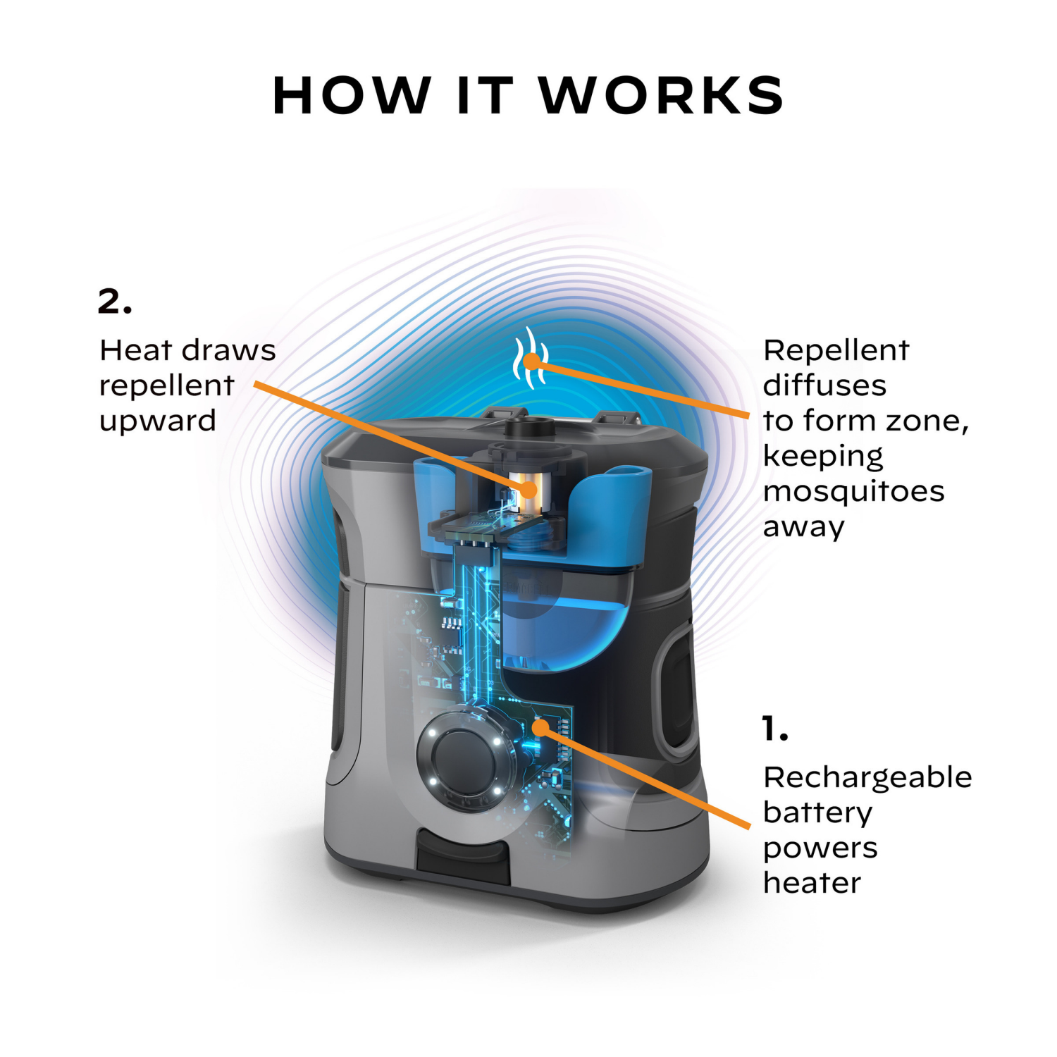 slide 2 of 5, Thermacell 20 ft Zone Mosquito Repellent 1 Each, 1 ct