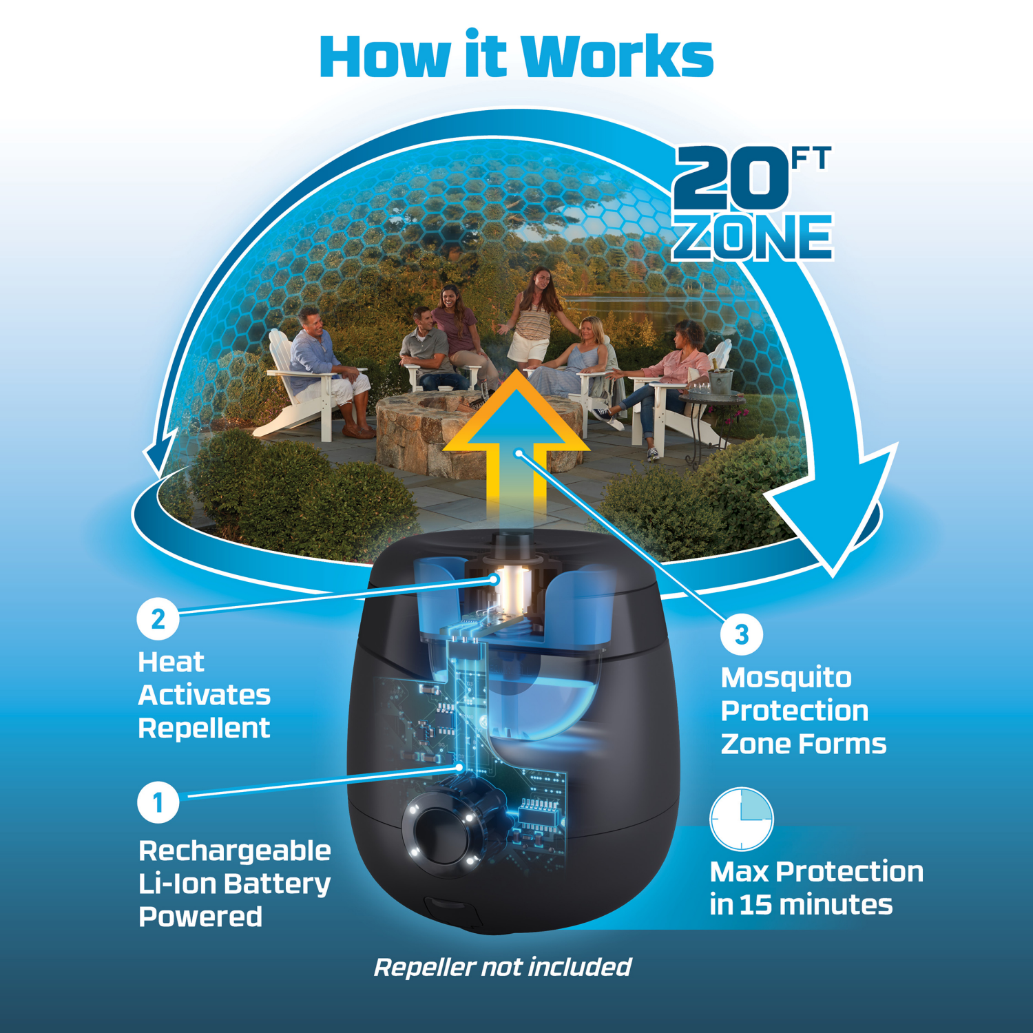 slide 5 of 6, Thermacell Mosquito Repellent, Rechargeable Refills 36 Hours, 1 ct