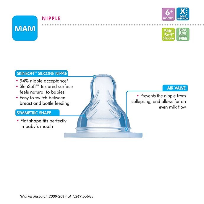 slide 3 of 4, MAM X-Cut Fast Flow Nipples, 2 ct