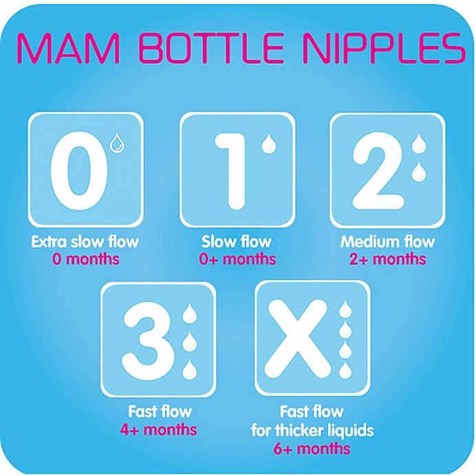 slide 4 of 4, MAM X-Cut Fast Flow Nipples, 2 ct