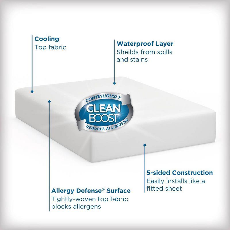 slide 2 of 8, Allerease Queen Perfect Protection Cool Touch Waterproof Machine Washable Fitted Mattress Protector, 1 ct