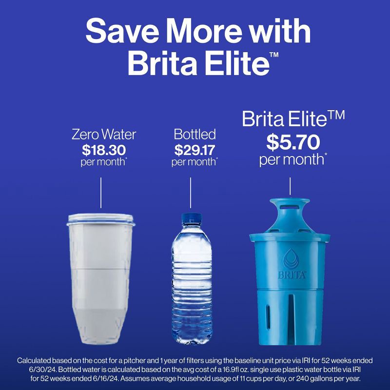 slide 8 of 12, Brita Water Filter 10-Cup Tahoe Water Pitcher Dispenser with Elite Water Filter - Black: Filters Odors, Lead, Mercury, 1 ct
