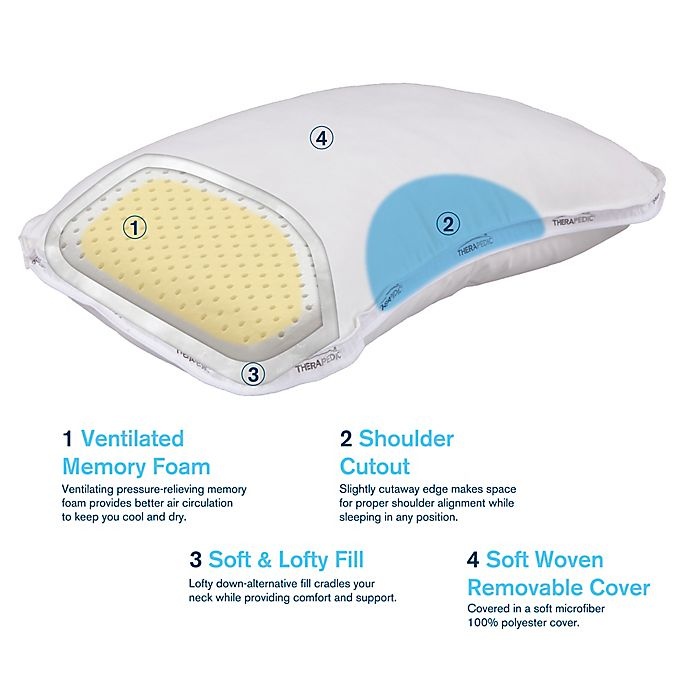 slide 7 of 7, Therapedic Shoulder Contour Bed Pillow, 1 ct