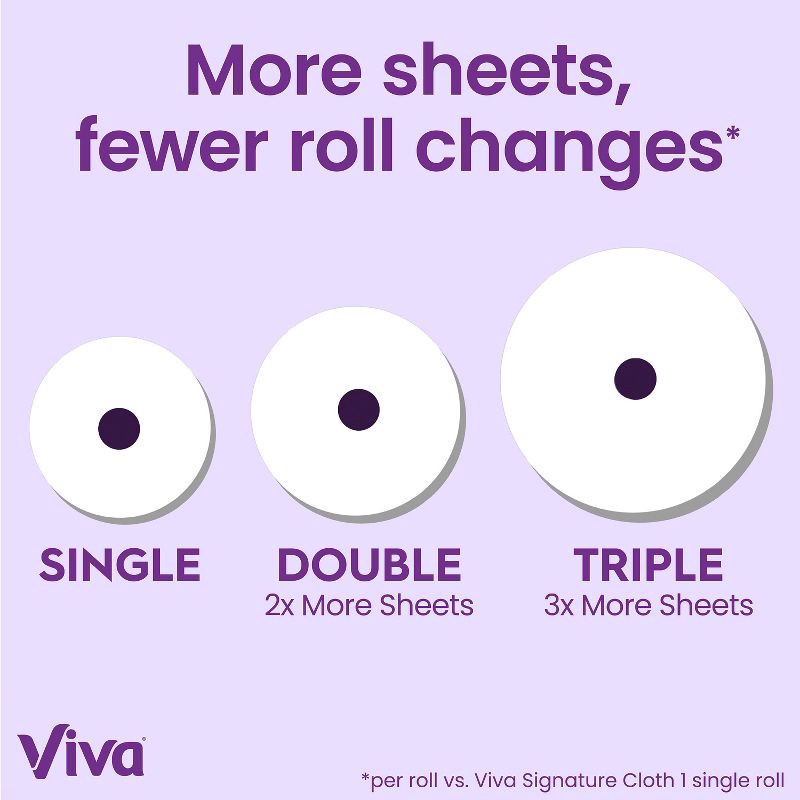 slide 8 of 10, Viva Signature Cloth Choose-A-Sheet Paper Towels - 2 Triple Rolls, 1 ct