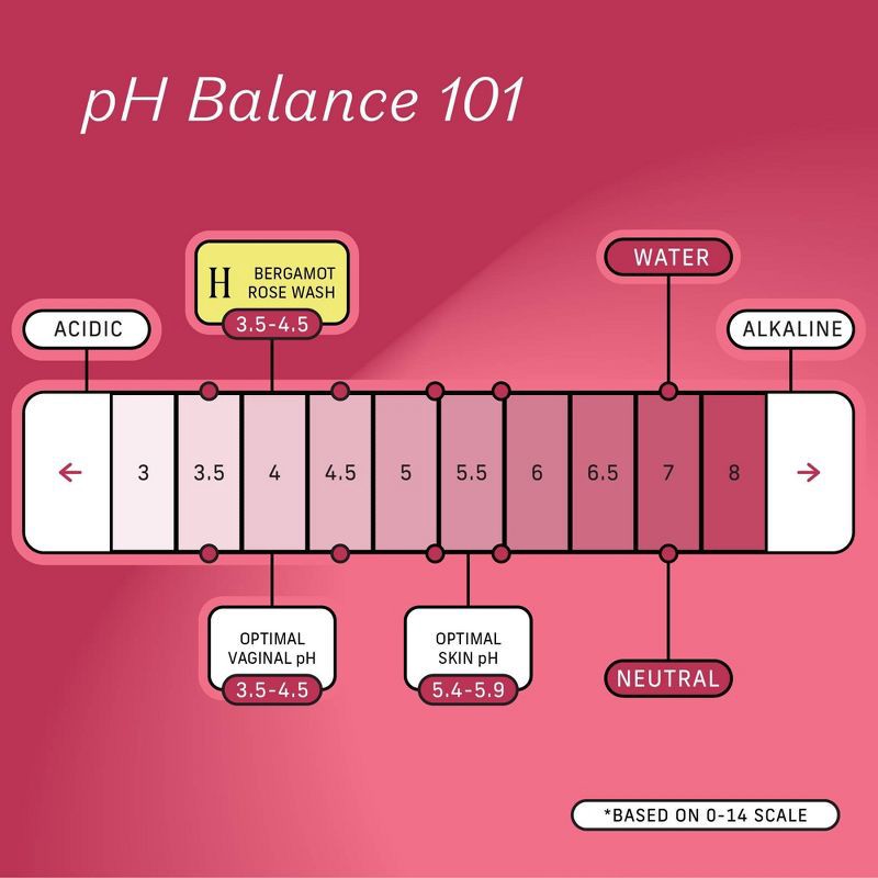 slide 5 of 10, The Honey Pot Company, Bergamot Rose Feminine Foaming Wash - 5.51 fl oz, 5.51 fl oz