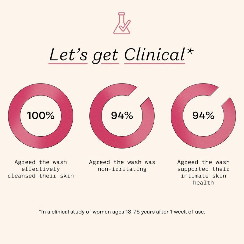 slide 6 of 10, The Honey Pot Company, Bergamot Rose Feminine Foaming Wash - 5.51 fl oz, 5.51 fl oz