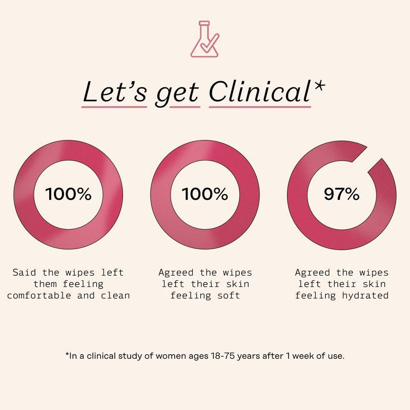 slide 6 of 9, The Honey Pot Company The Honey Pot Bergamot Rose Wipes - 30ct, 30 ct