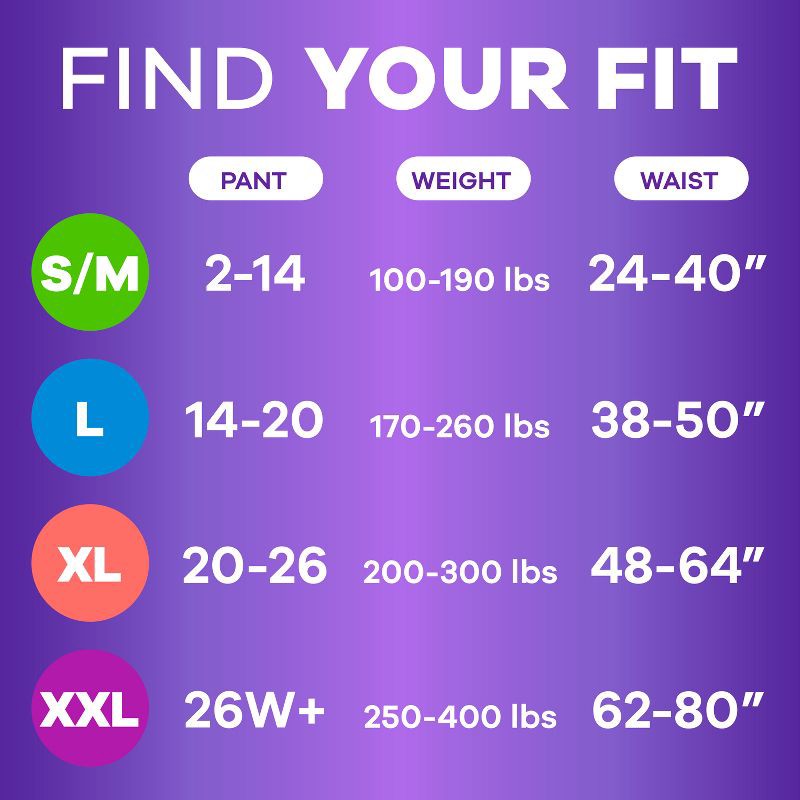 slide 5 of 13, Always Discreet Adult Postpartum Incontinence Underwear for Women - Maximum Protection - Large - 38ct, 38 ct